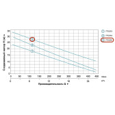 Насос відцентровий LEO XSm80 2,2 кВт 2”×2”